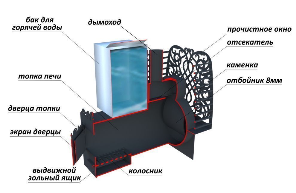 печь Горизонтальная 426