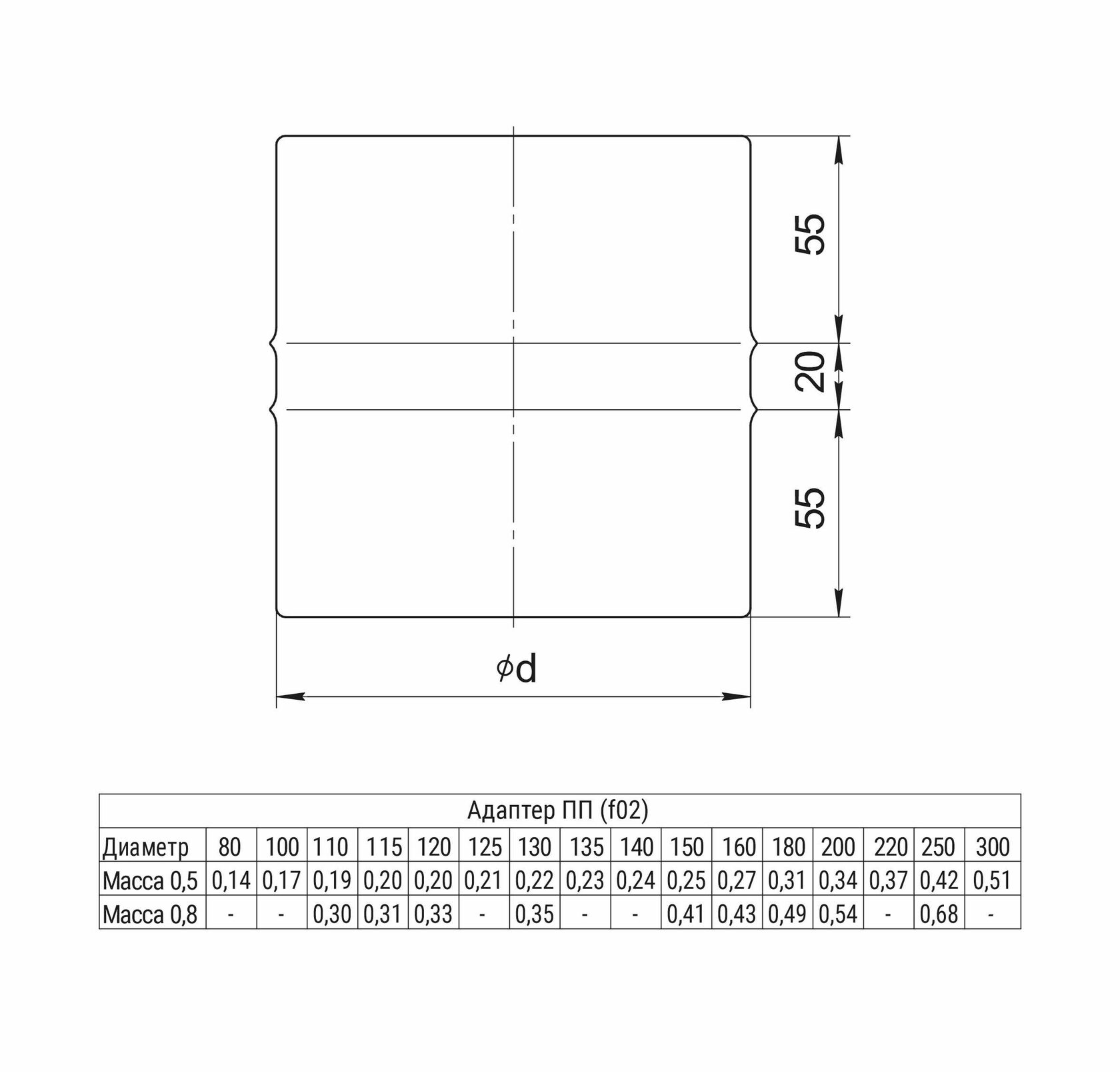 Адаптер ПП (430/0,5 мм) Ф80
