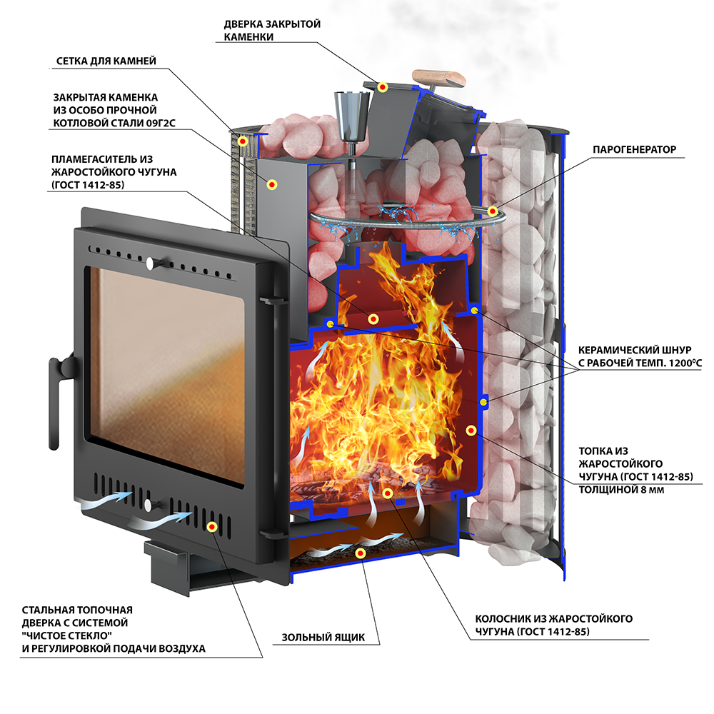 ВЕЗУВИЙ Ураган Ковка 16 Панорама "М"
