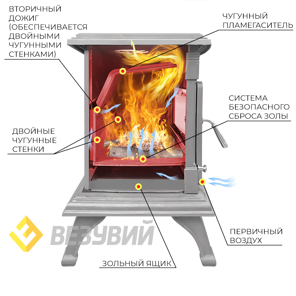 Печь-камин Везувий AST-13 "Антрацит"