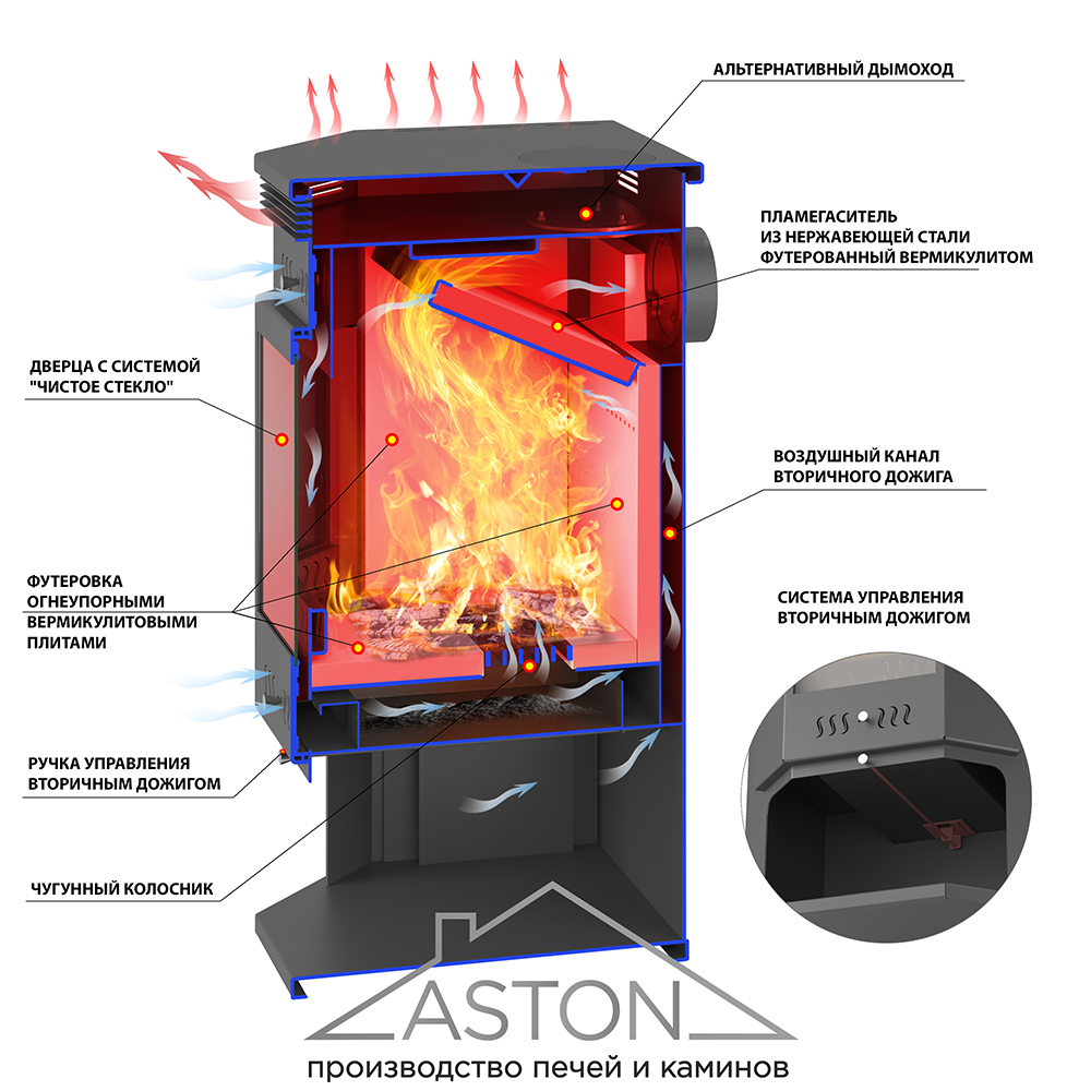 Печь-Камин ASTON призматик