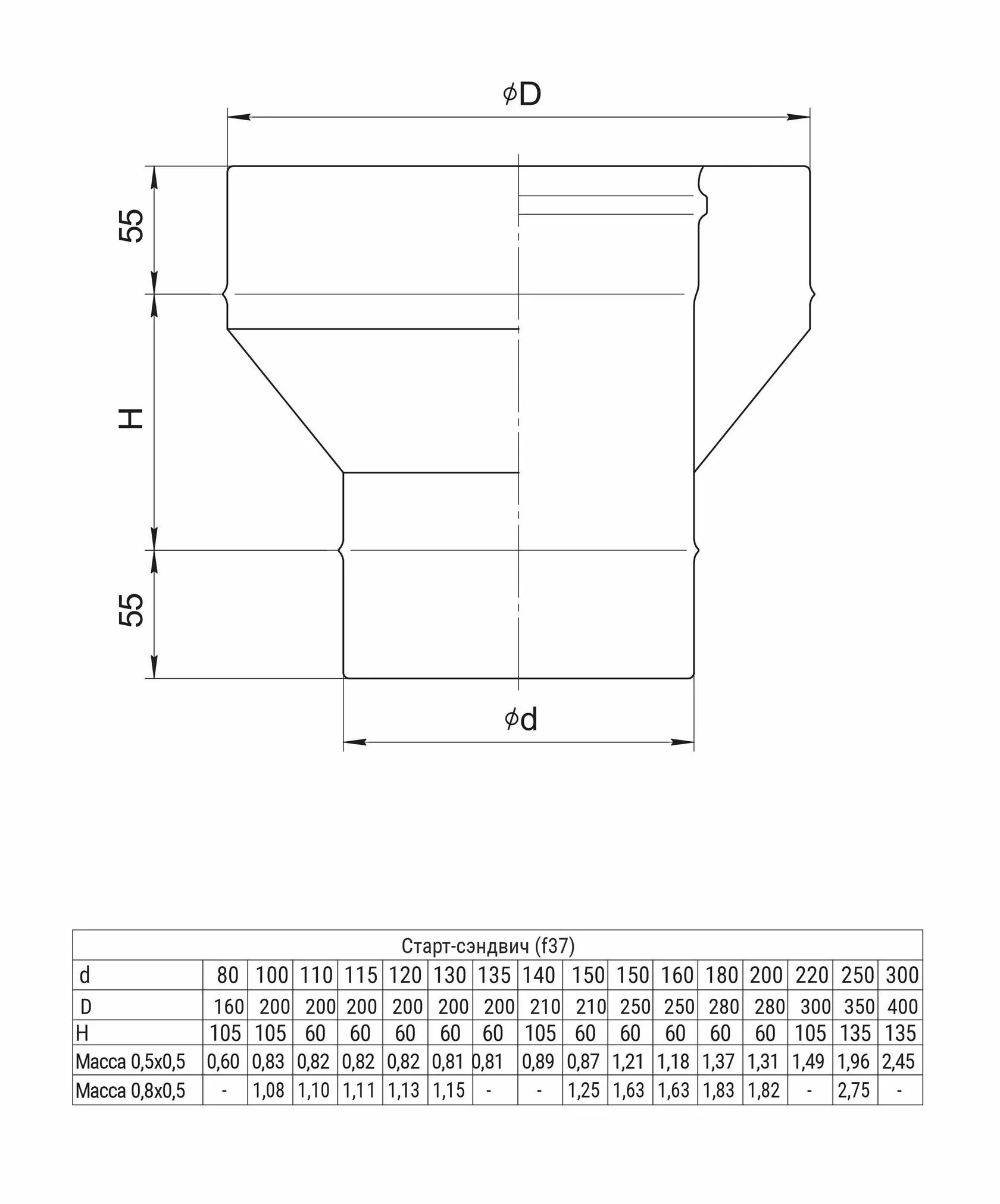 Старт-сэндвич (430/0,8мм + нерж.) Ф180х280