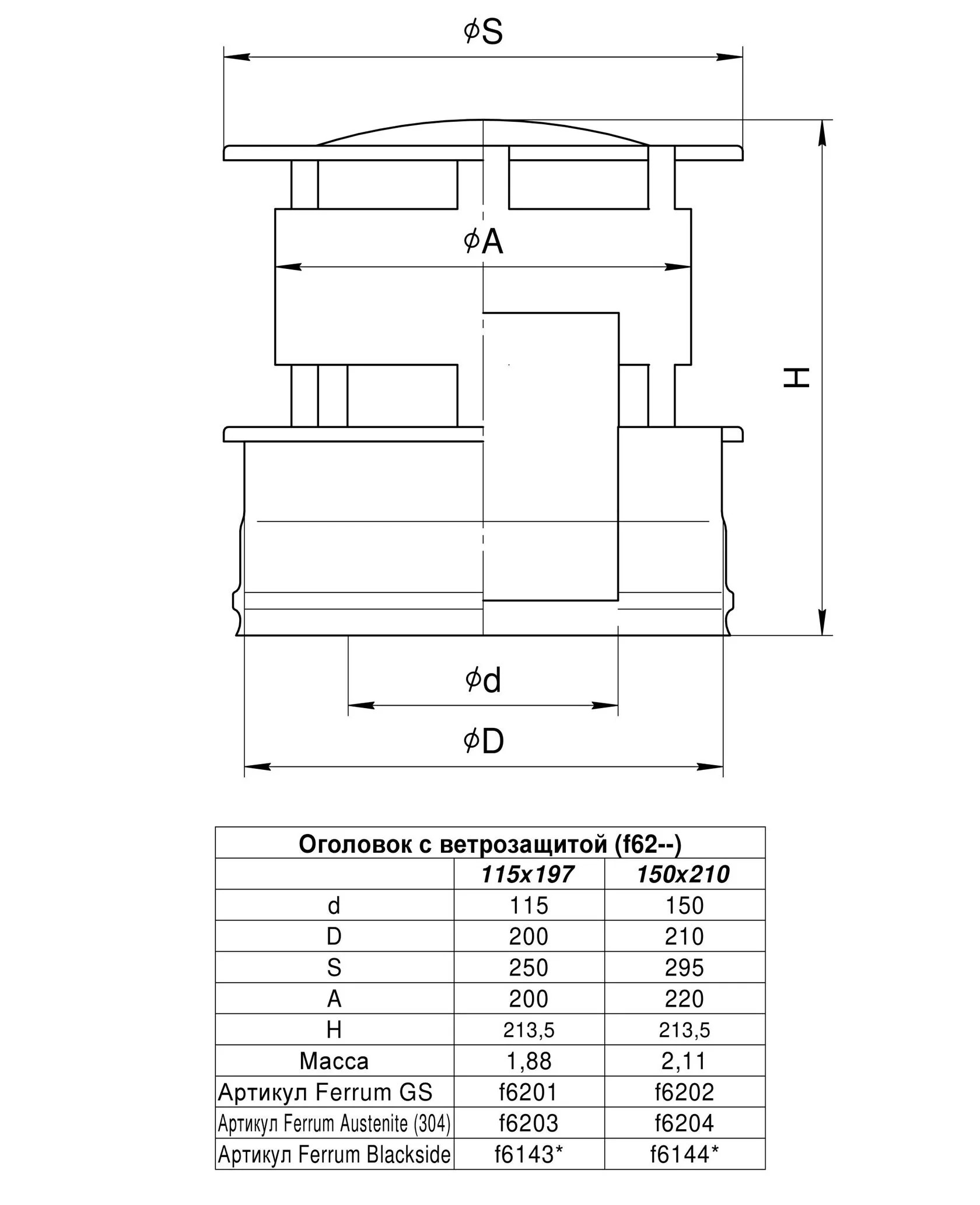 Оголовок с ВЕТРОЗАЩИТОЙ (430/0,5 + нерж.)
Ф115х200