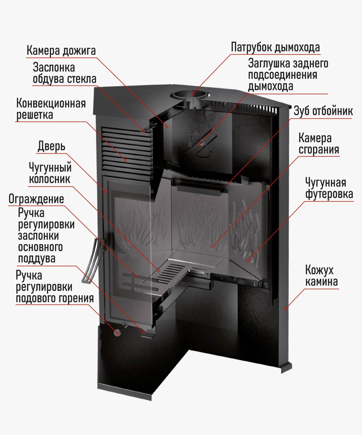 Печь-Камин Hors-13
