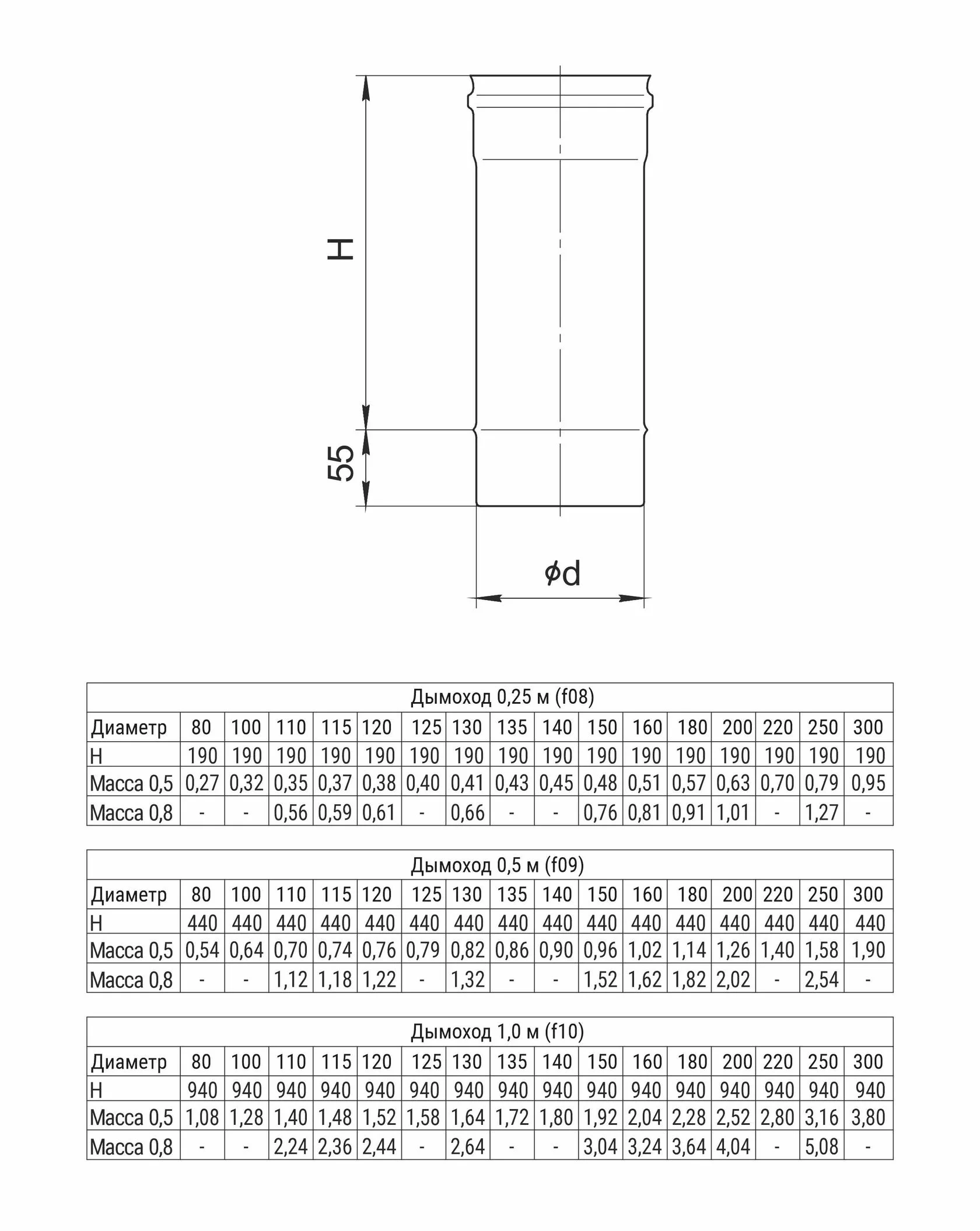Дымоход 1,0 м (430/0,8 мм) Ф180