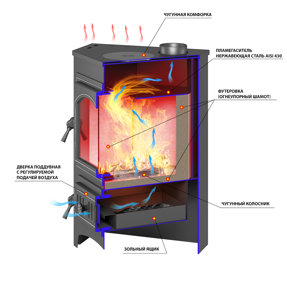 Печь-Камин ВЕЗУВИЙ ПК-01 (220) угловой беж. с конфоркой 9 кВт (150 м3) Ø 115 мм