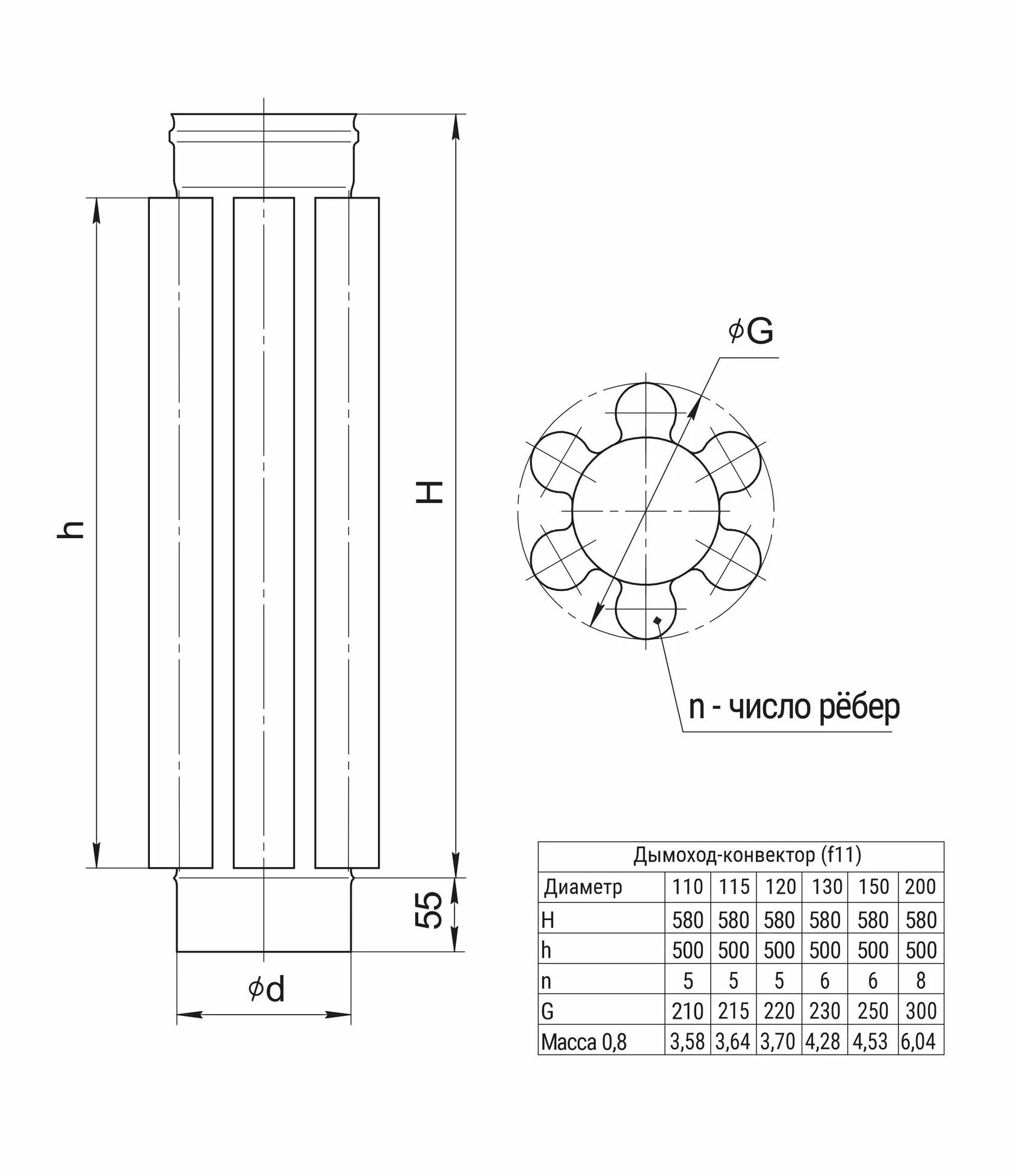 Дымоход-конвектор (430/0,8мм) Ф150