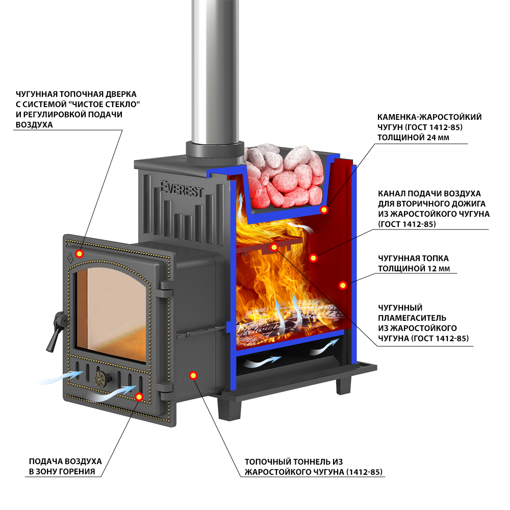 Печь для бани Эверест Ковка 24 (280)