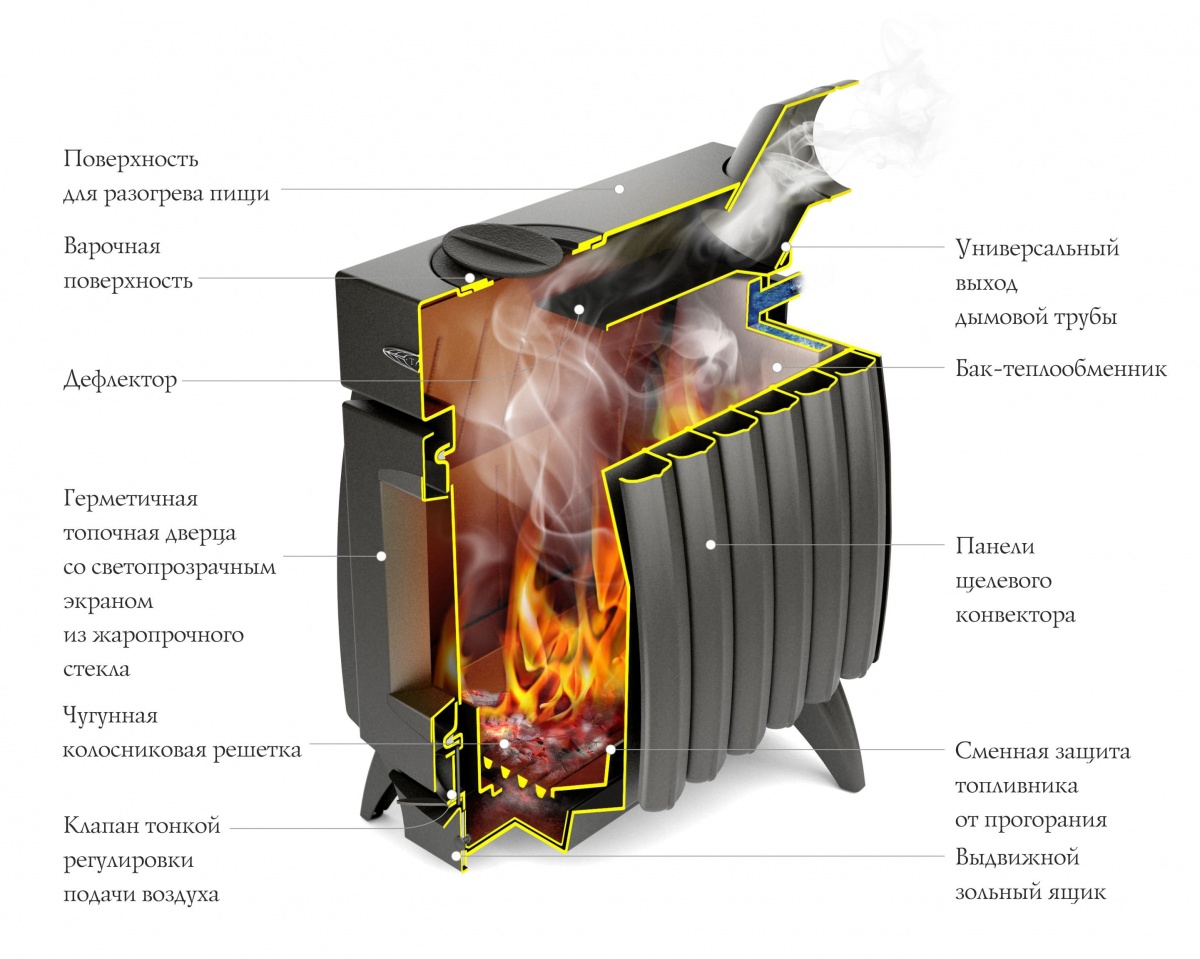 Печь отопительно-варочная Огонь-батарея 9 антрацит
