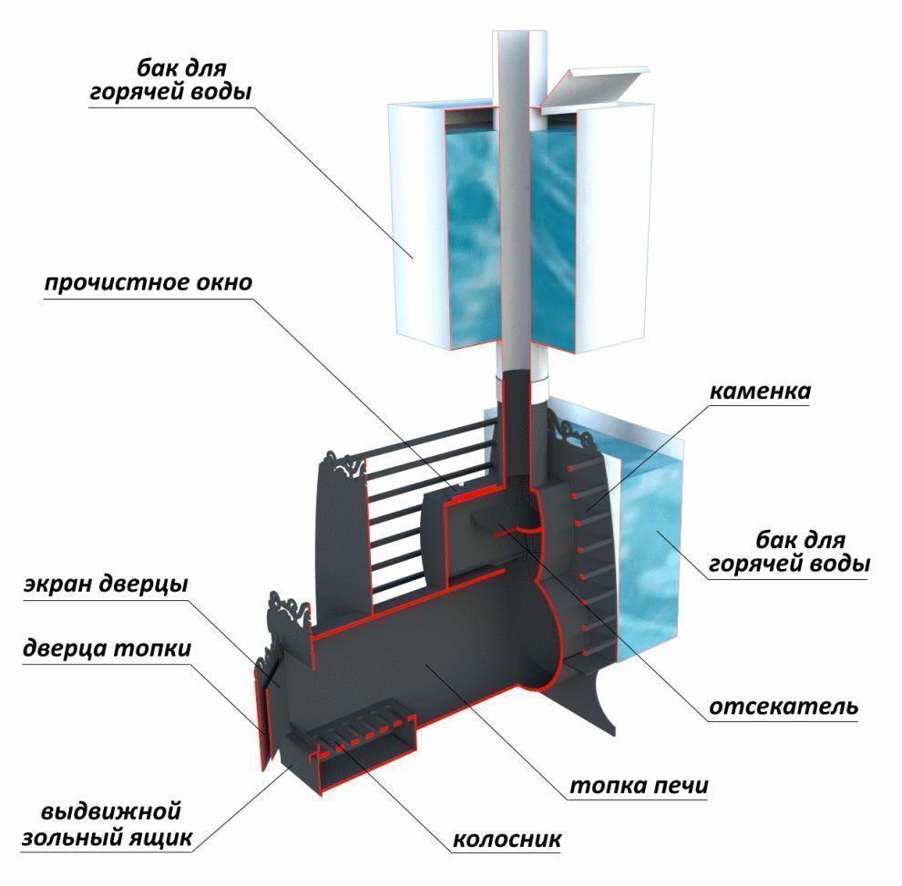 Печь для бани Колибри 325