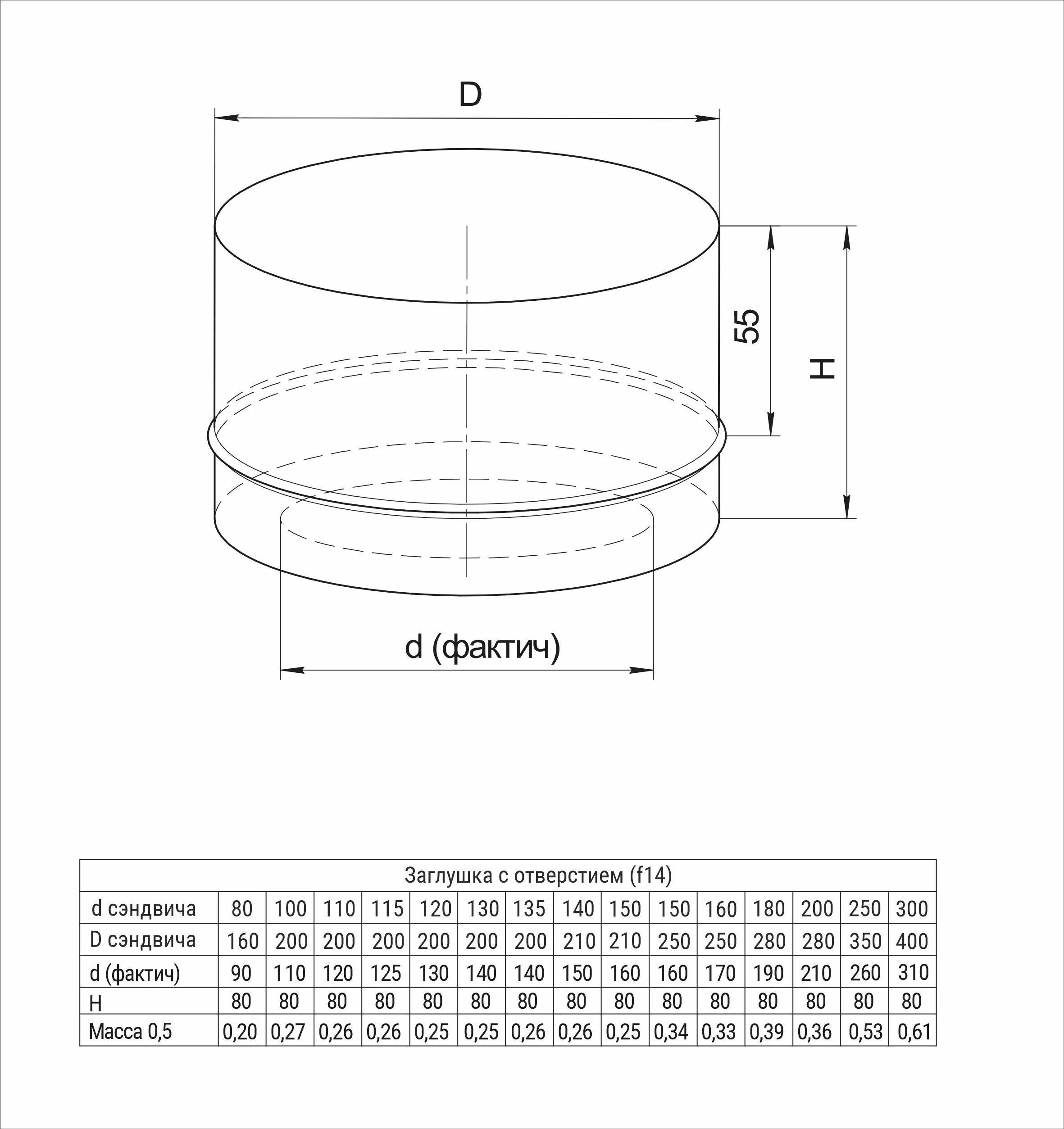 Заглушка с отверстием (430/0,5мм) Ф115x200