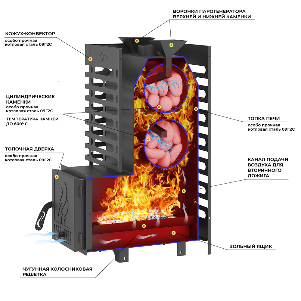 Печь для бани ASTON 20