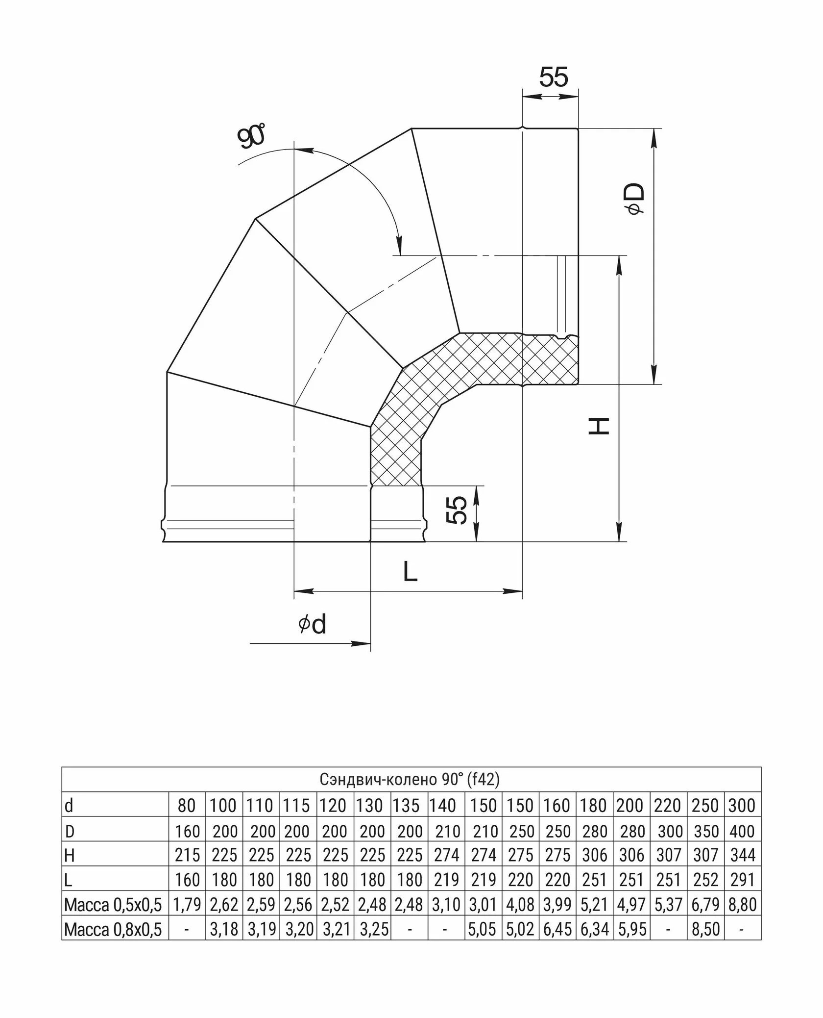Сэндвич-колено 90° (430/0,8мм + оц.) Ф180х280