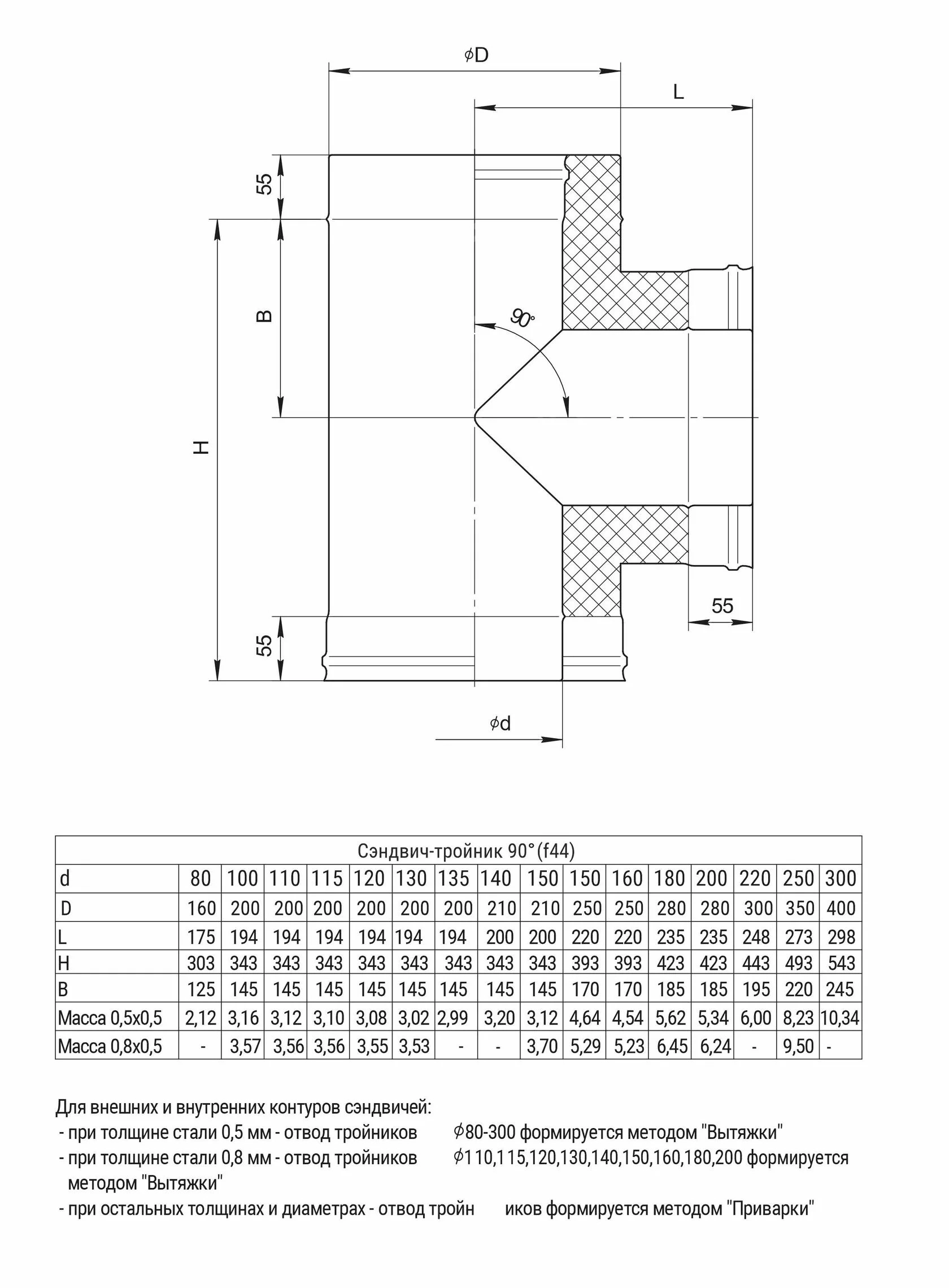 Сэндвич-тройник 90° (430/0,8мм + нерж.) Ф200х280