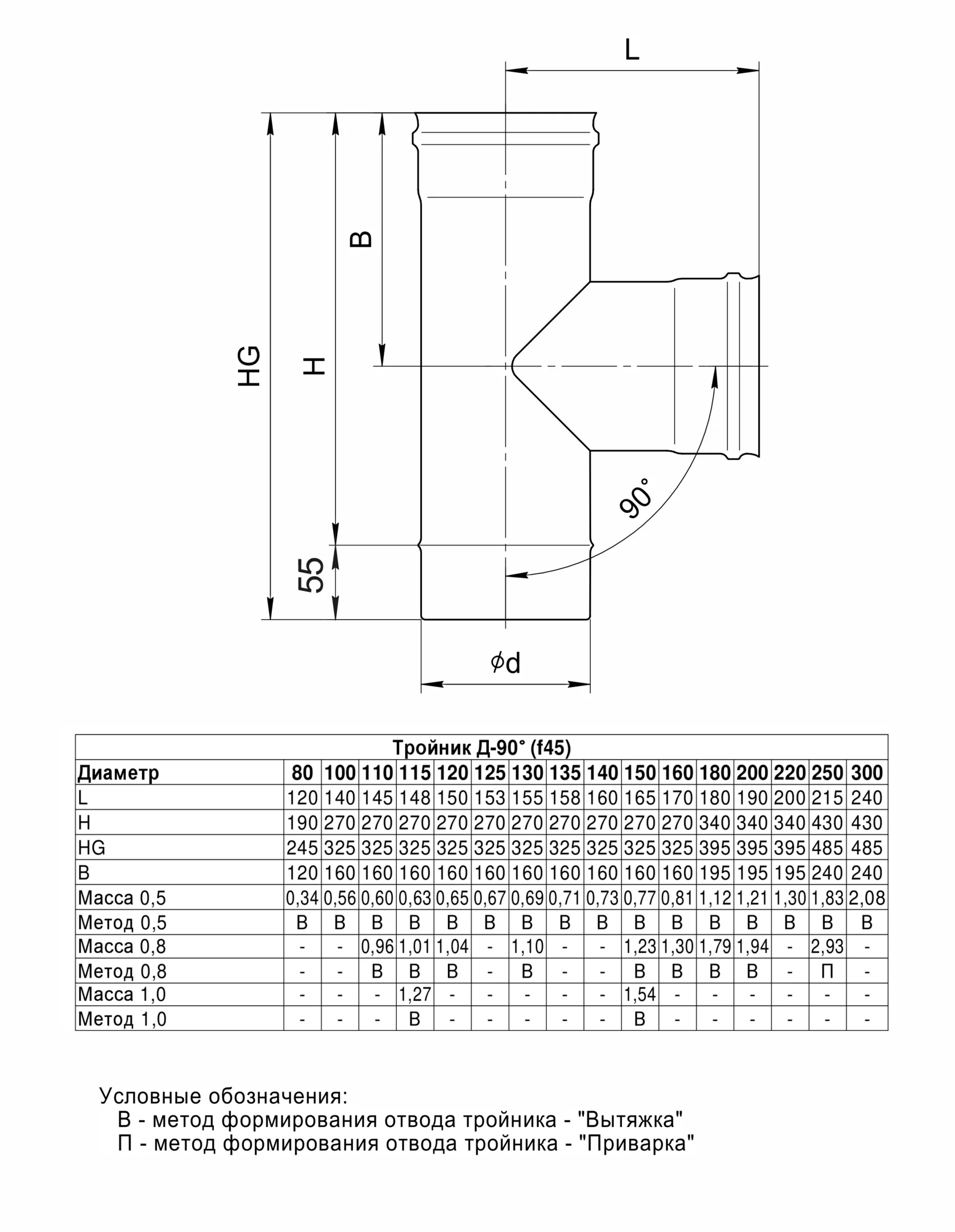 Тройник-К 90° (430/0,8мм) Ф120