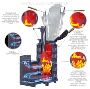 AVANGARD ЗК 25 (М) Ураган круглая сетка