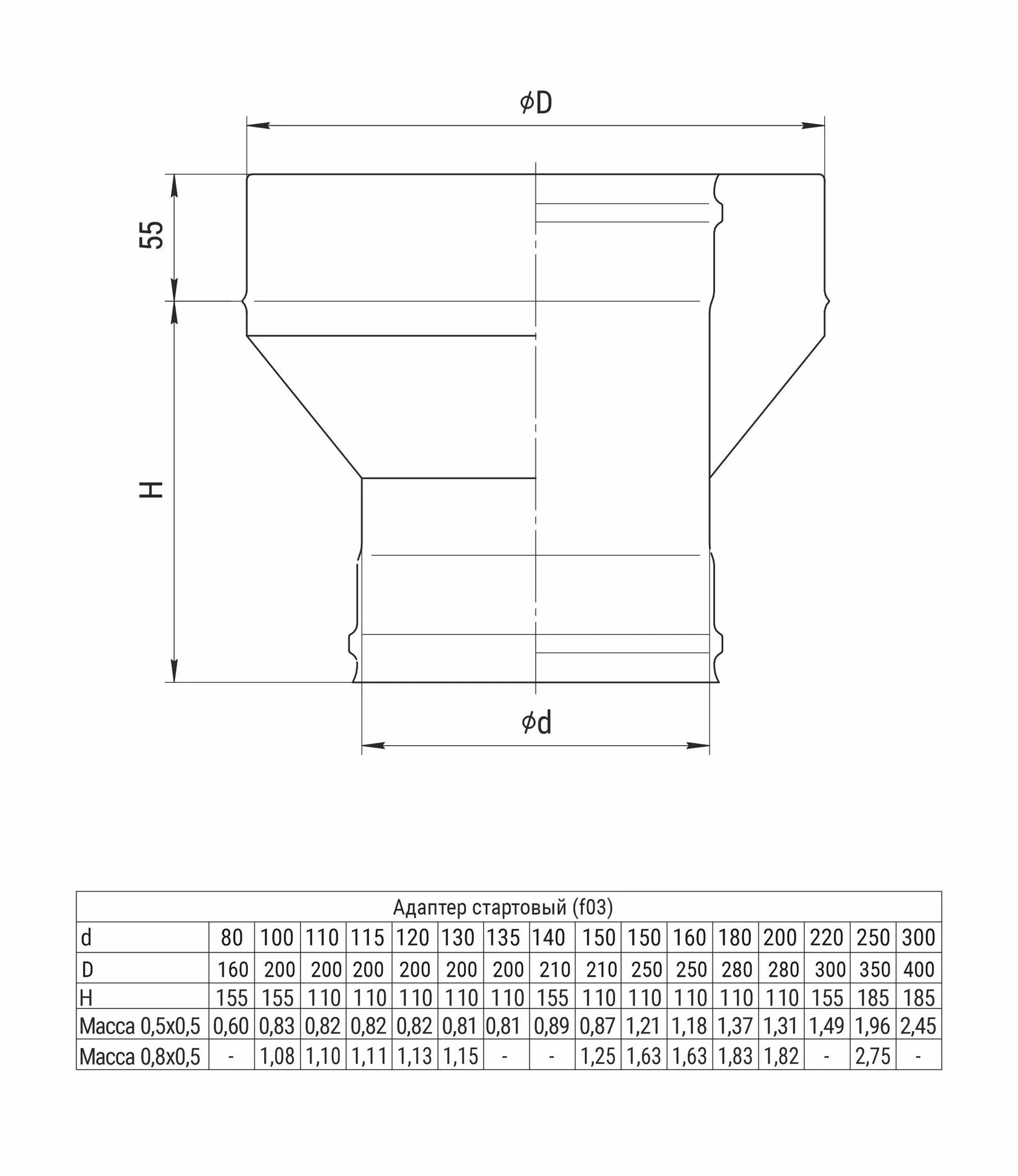 Адаптер стартовый (430/0,8 мм ) Ф110х200